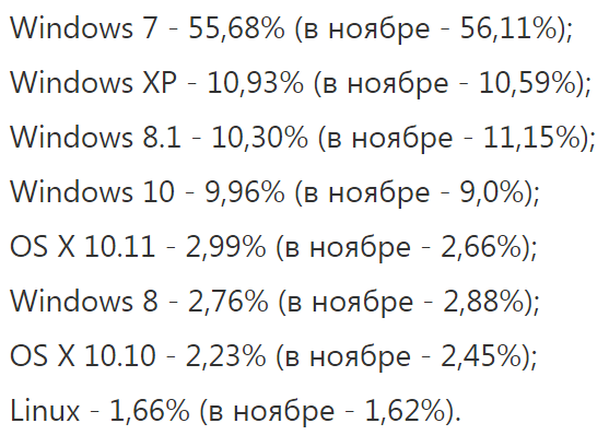 Как обстоят дела с Windows 10 И почему Windows 7 по-прежнему самая популярная