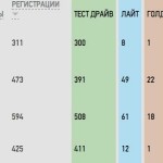 Статистика рекламы