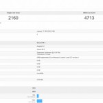 Xiaomi Mi5 obognal Galaxy S6 Edge+ v Geekbench 2