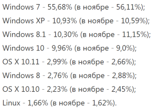 Как обстоят дела с Windows 10 И почему Windows 7 по-прежнему самая популярная